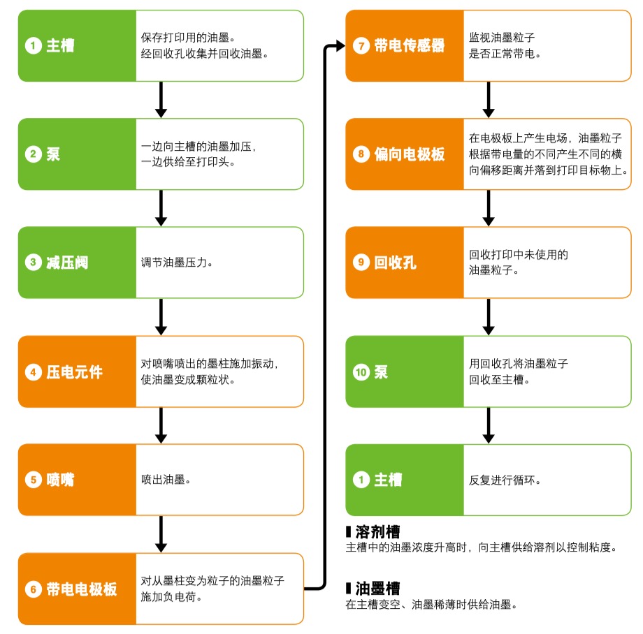 小字符喷码机的内部结构图