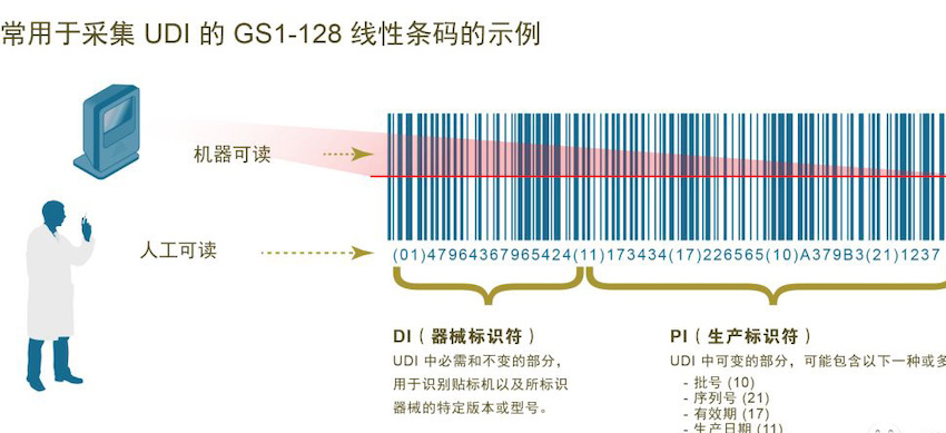 欧盟宣布医疗器械规则 (MDR)，伟迪捷喷码机率先响应