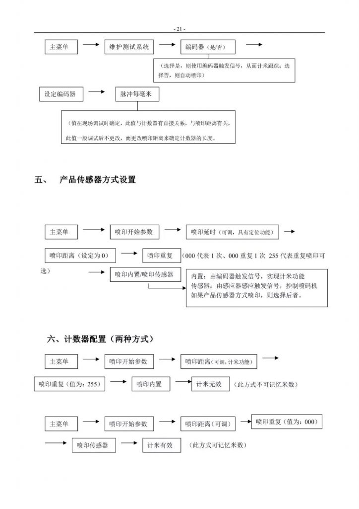 莱宾格喷码机简易操作手册