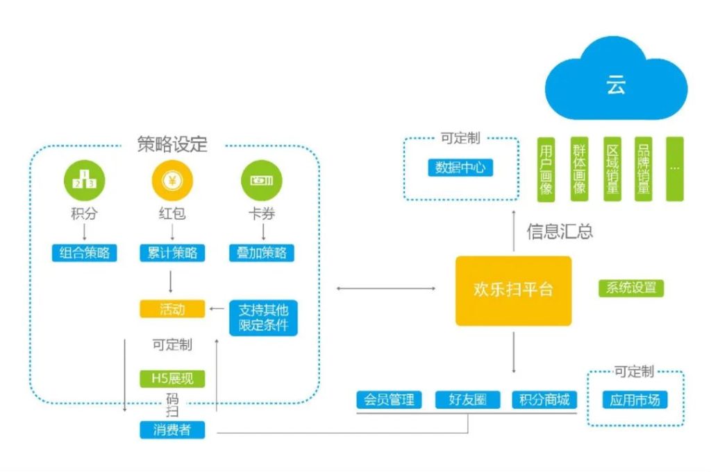 “互联网+啤酒”，爱创全工业链追溯助力华润雪花开启高端局