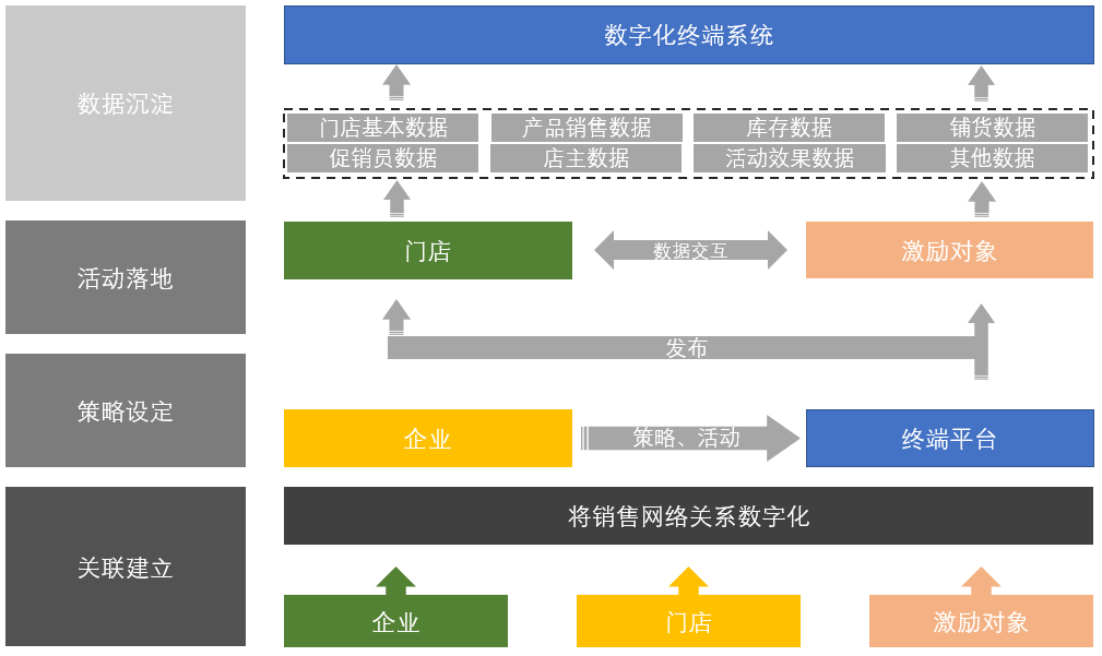 “互联网+啤酒”，爱创全工业链追溯助力华润雪花开启高端局