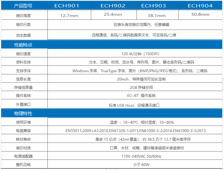 依码 | 口罩专属喷码机新品宣布