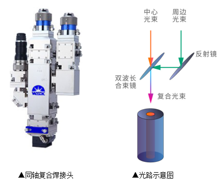 激恢复合焊接技术，完美诠释1+1＞2