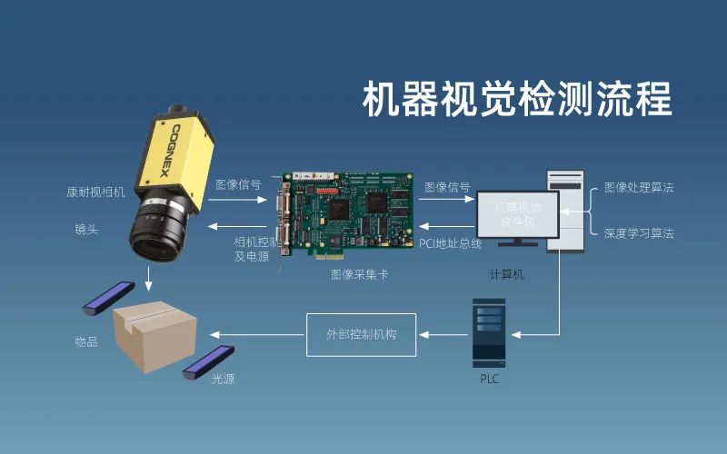 尊龙凯时官网带你了解什么是机械视觉——视觉检测技术