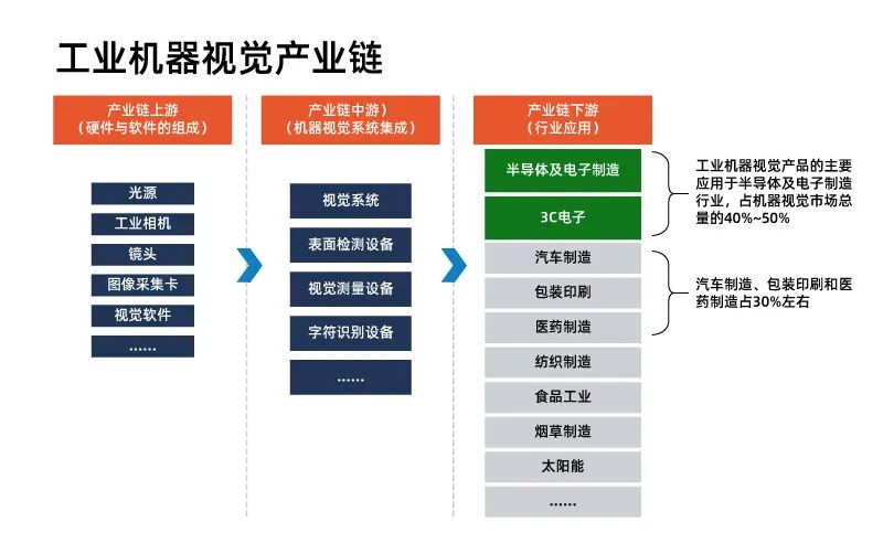 尊龙凯时官网带你了解什么是机械视觉——视觉检测技术