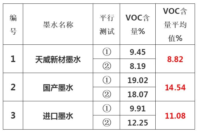 尊龙凯时官网提倡绿色环保、宁静健康—做UV墨水我们是认真的！