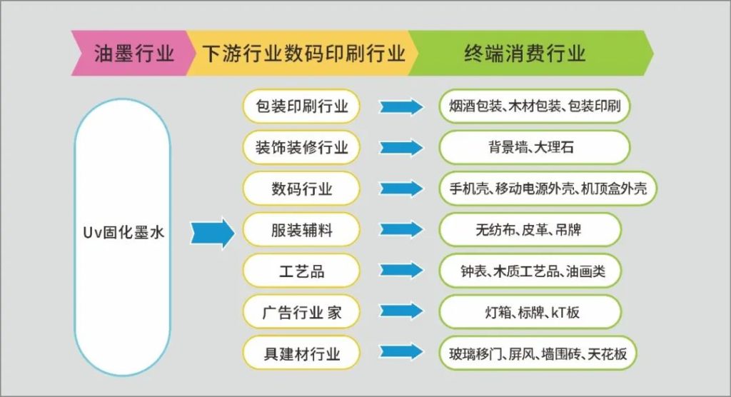 尊龙凯时官网提倡绿色环保、宁静健康—做UV墨水我们是认真的！