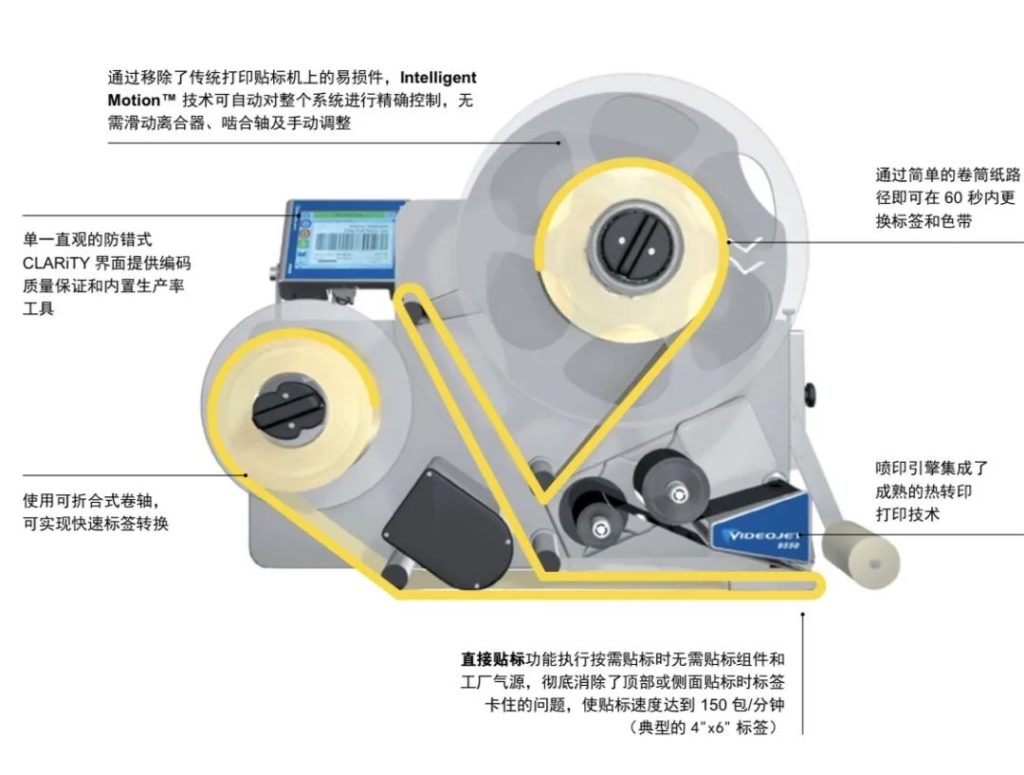 自动打印贴标机标签卡塞、太过维护和；？