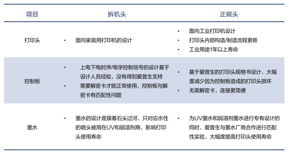 8头I3200打印机亮相！用科学支撑打印生产，解决品牌客户生产“顽疾”！