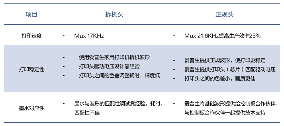 8头I3200打印机亮相！用科学支撑打印生产，解决品牌客户生产“顽疾”！