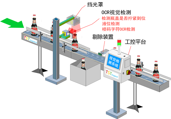 酱油喷码OCR、液位、瓶盖检测，品质从源头守护