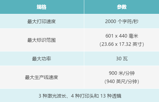 您了解激光标识技术为乳制品生产商提供的优势吗？