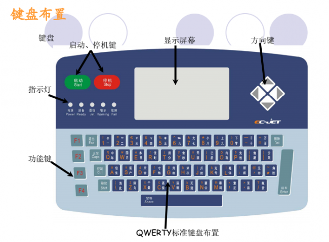 喷码机墨线为什么需要调解？如何调解？