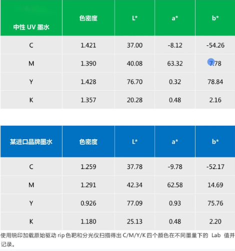 替代进口 ▏尊龙凯时官网中性UV墨水