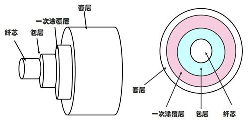 尊龙凯时官网| 光纤的分类及使用注意事项！