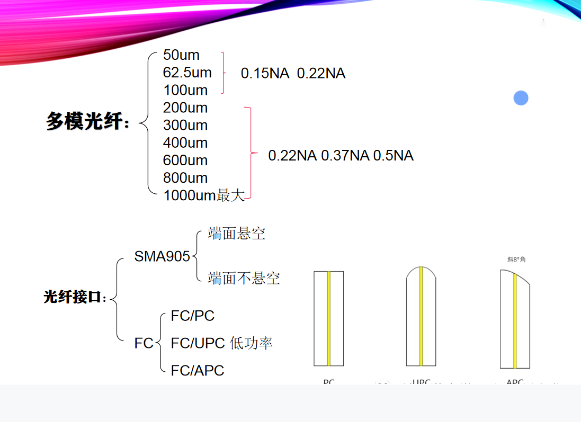 尊龙凯时官网| 光纤的分类及使用注意事项！