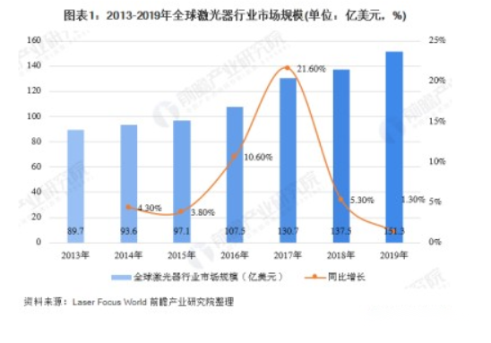 蓝光激光器破局市。罕芸示赫，革新高反质料加工领域